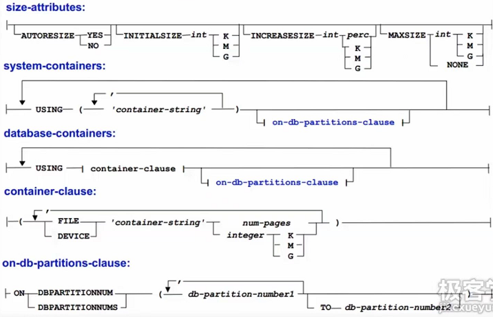 db2 表空间