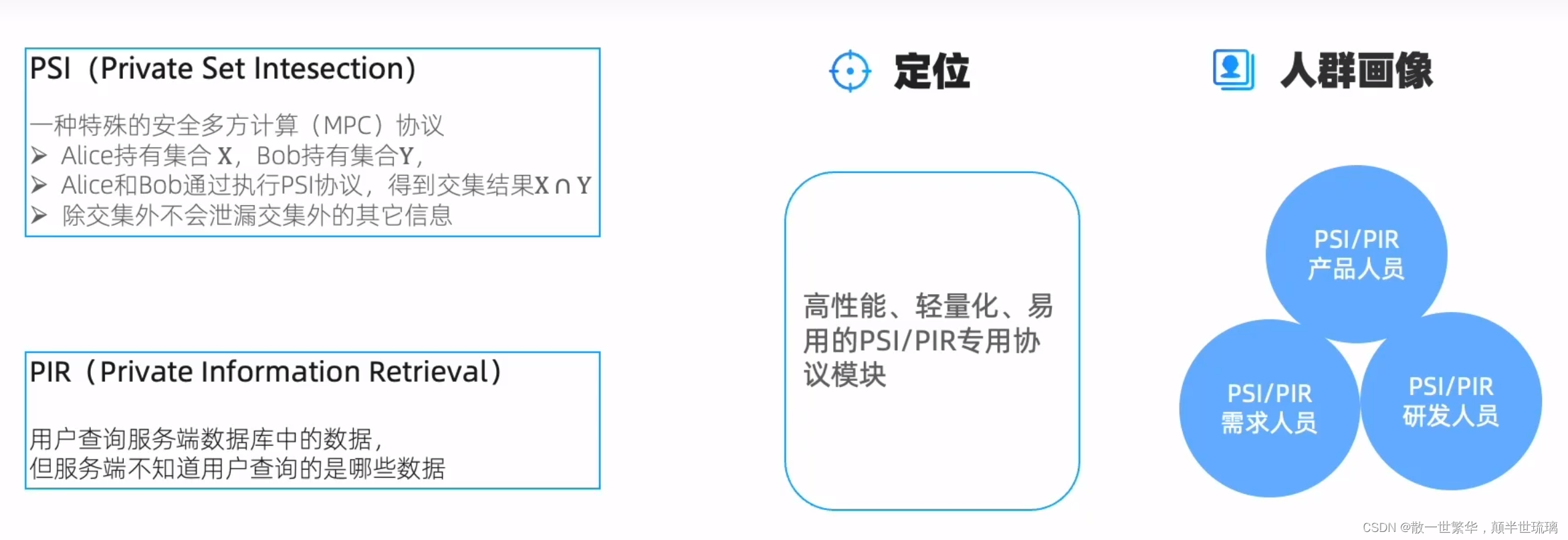 探秘开源隐语：架构深度剖析与隐私计算技术之旅