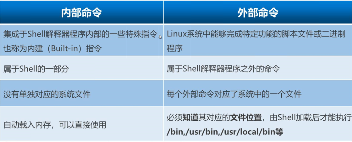 初识linux