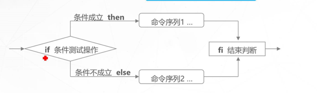 shell编程之条件语句