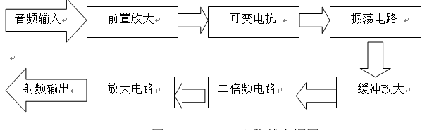 基于单片机的无线调频发射器的设计