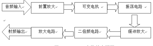 基于单片机的无线调频发射器的设计 基于单片机的无线调频发射器的设计