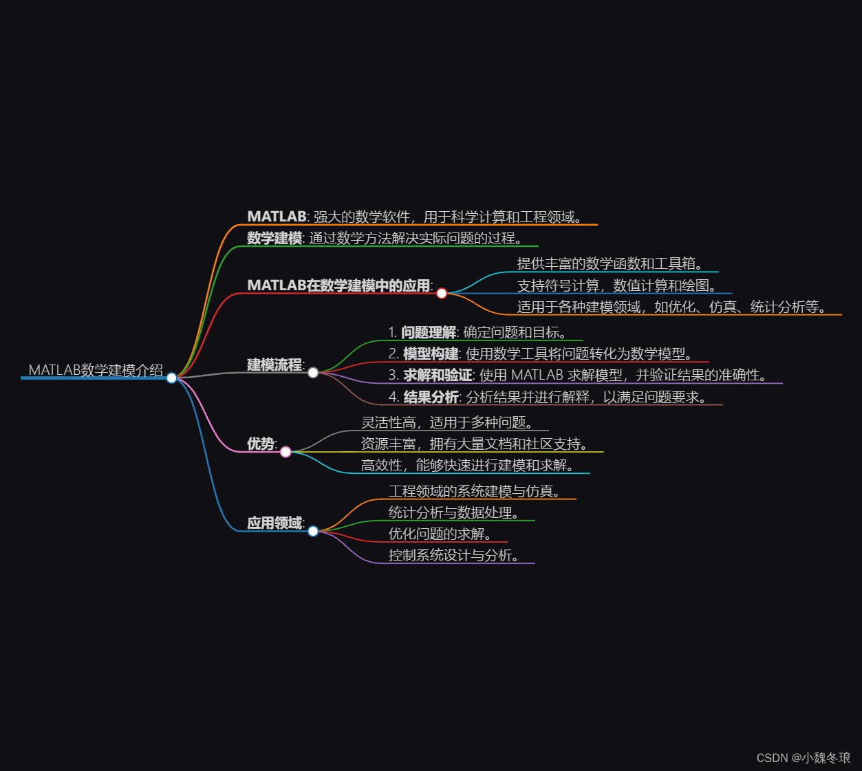 增强现实：MATLAB在3D数学建模的关键作用