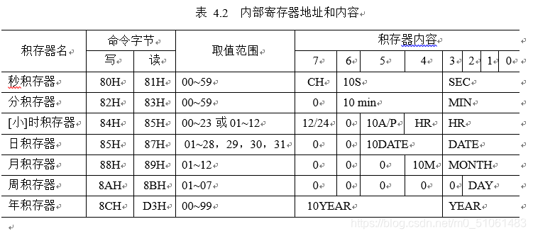 基于单片机的电子万年历的设计