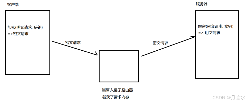 JavaEE: HTTPS的魅力与优势揭秘