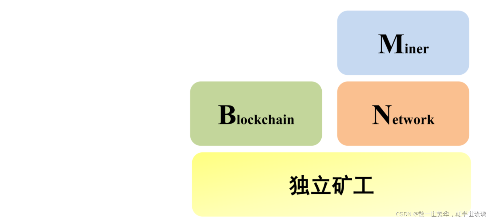 区块链探秘：从基础到深度，全面解读区块链技术与应用