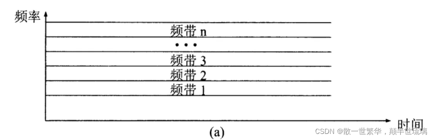 计算机网络复习：（物理层）