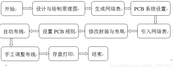 数字式秒表电路设计