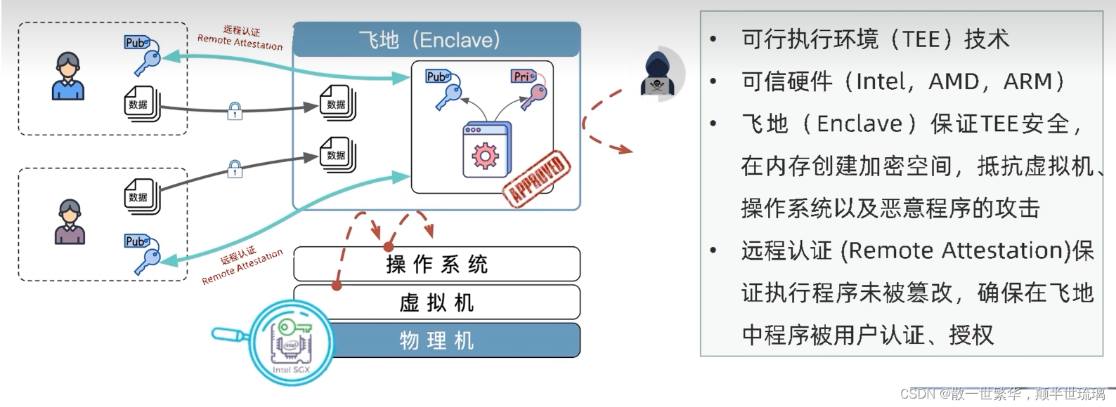 隐私计算深度剖析：解锁数据流通的未来