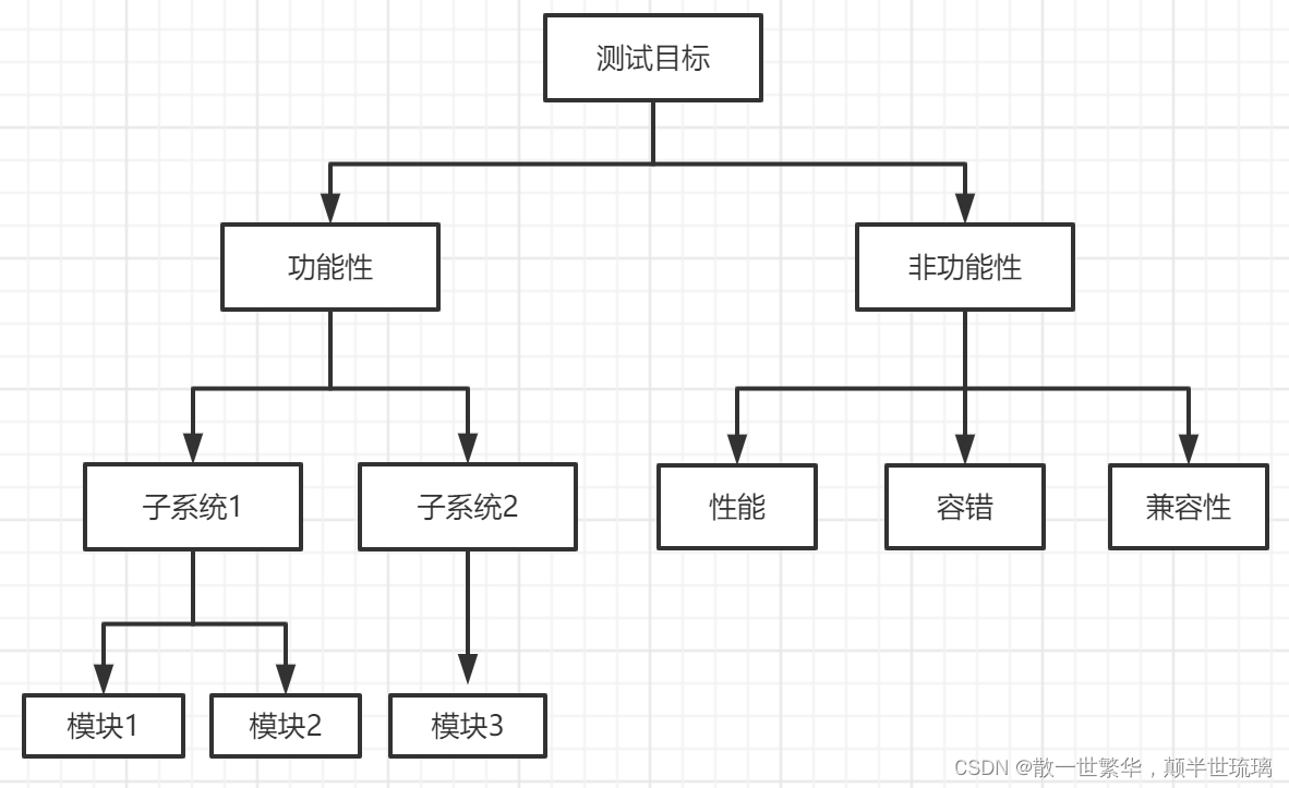 软件测试基础