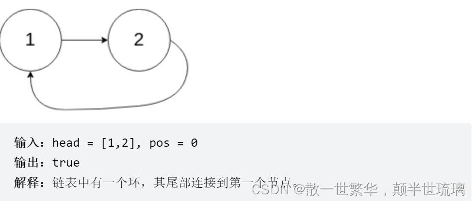 LeetCode刷题：环形链表 与 环形链表II