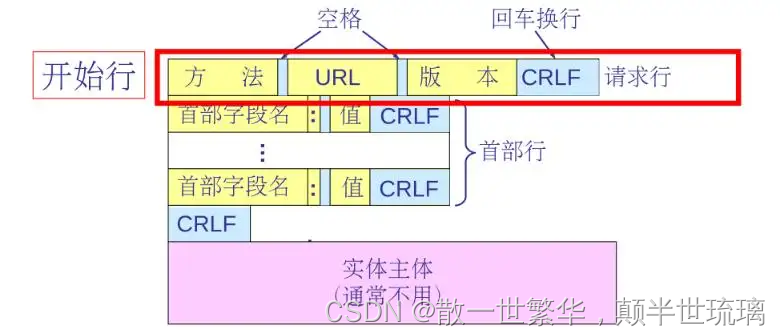 计算机网络经典面试题：在浏览器中输入URL并按下回车后会发生什么？