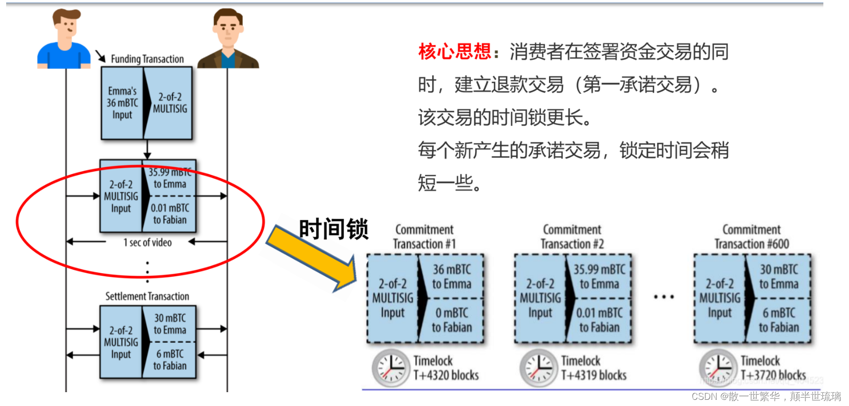 区块链探秘：从基础到深度，全面解读区块链技术与应用