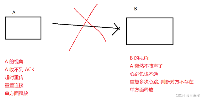 JavaEE: 深入探索TCP网络编程的奇妙世界(六)