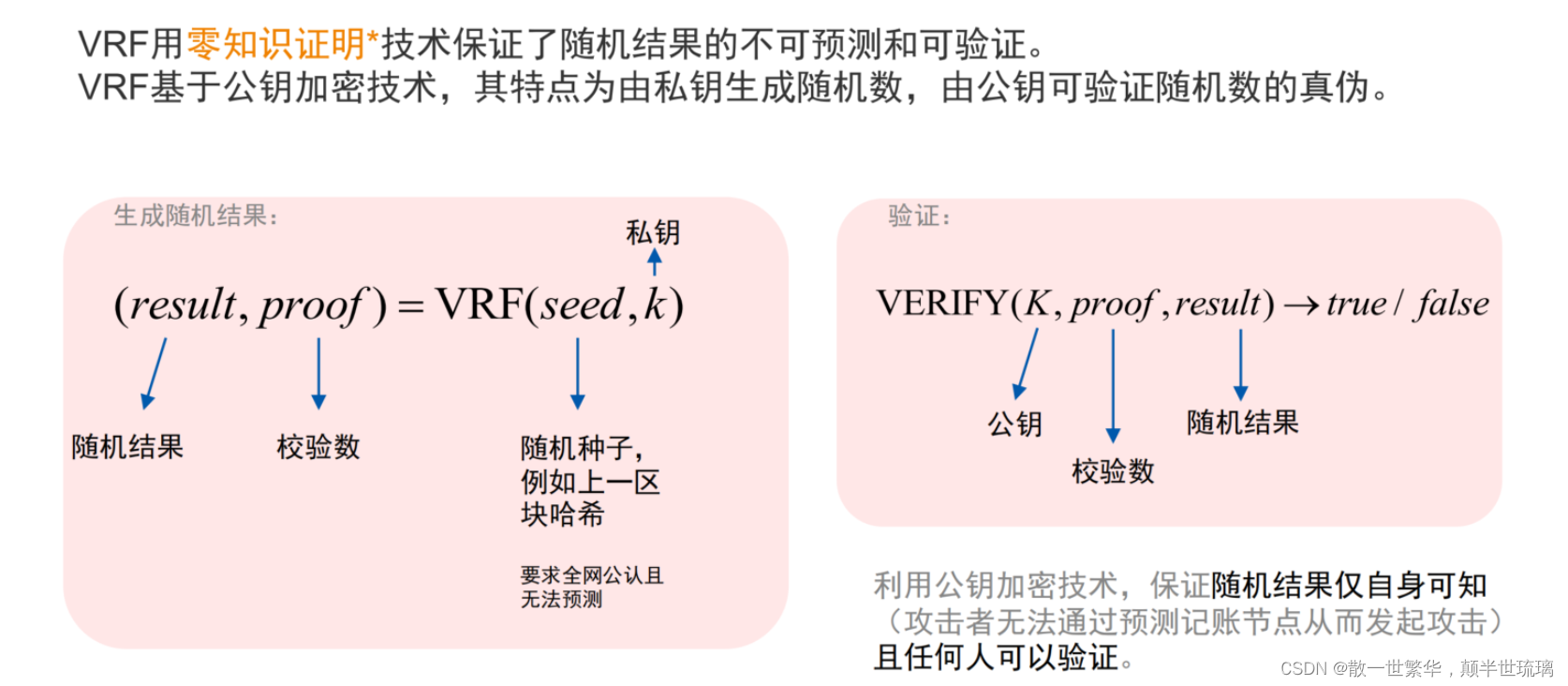 区块链探秘：从基础到深度，全面解读区块链技术与应用