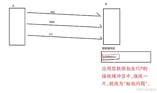 JavaEE: 深入探索TCP网络编程的奇妙世界(六)