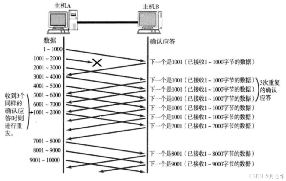 JavaEE: 深入探索TCP网络编程的奇妙世界(四)