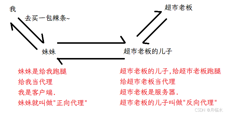 JavaEE: 深入解析HTTP协议的奥秘(1)