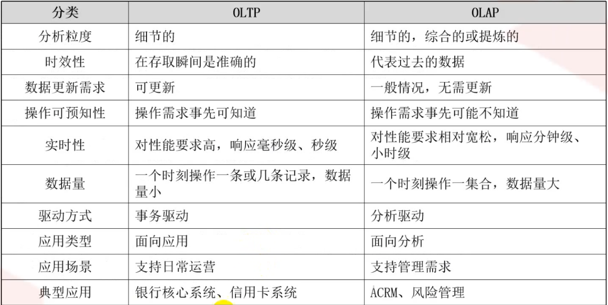 高斯数据库HCNA之关系型数据库主流应用