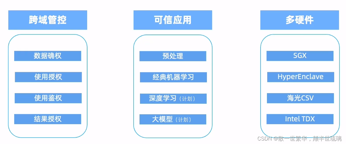 探秘开源隐语：架构深度剖析与隐私计算技术之旅