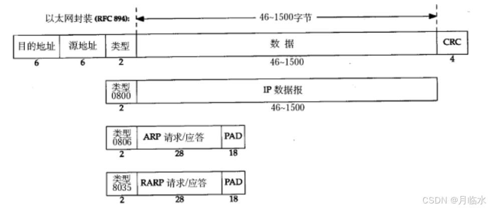 JavaEE: 数据链路层的奇妙世界