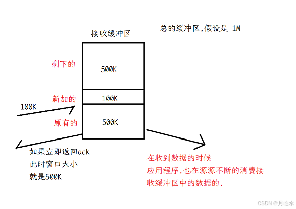 JavaEE: 深入探索TCP网络编程的奇妙世界(五)