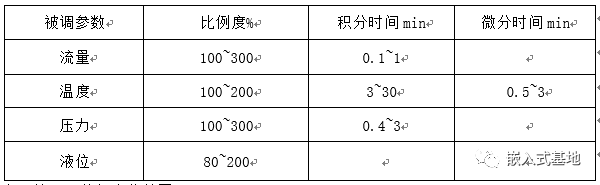 PID调节：看大神是如何整定参数