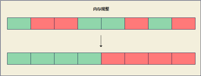 Linux--内存管理浅谈