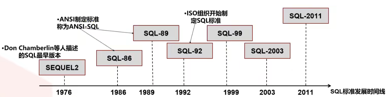 高斯数据库HCNA之数据库技术发展史