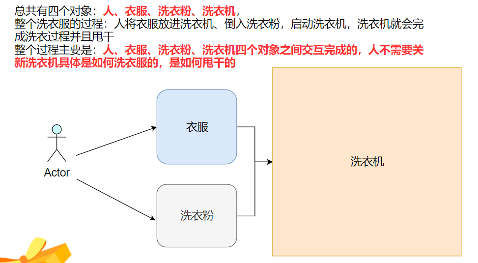 C++类和对象_封装part1