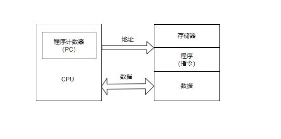 嵌入式技术