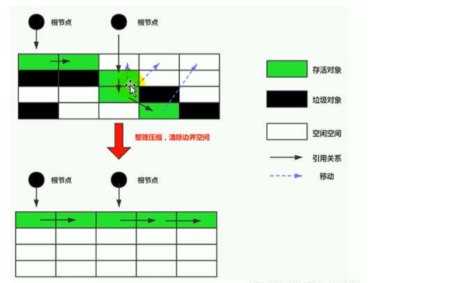 JVM优化 - 垃圾回收