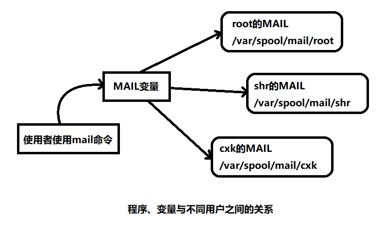 Linux平台下的进程地址空间