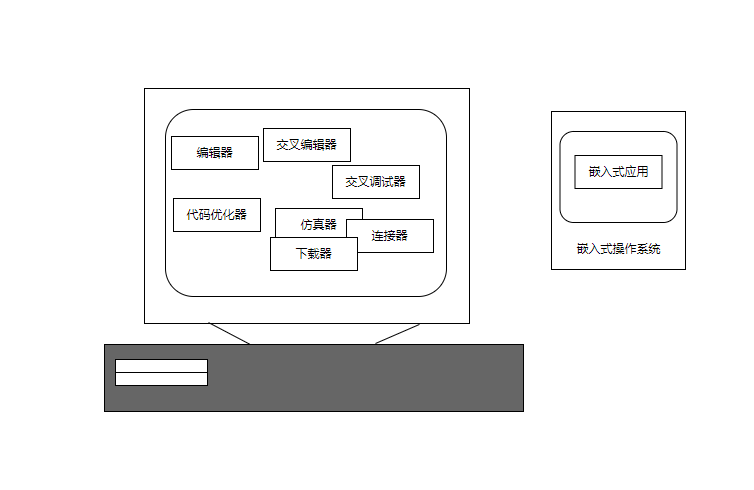 嵌入式技术