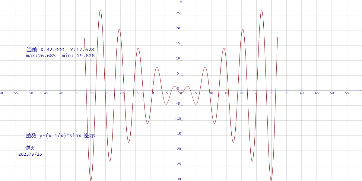 【230925-3】函数 y=(x-1/x)*sinx 图示 (正反馈震荡曲线)