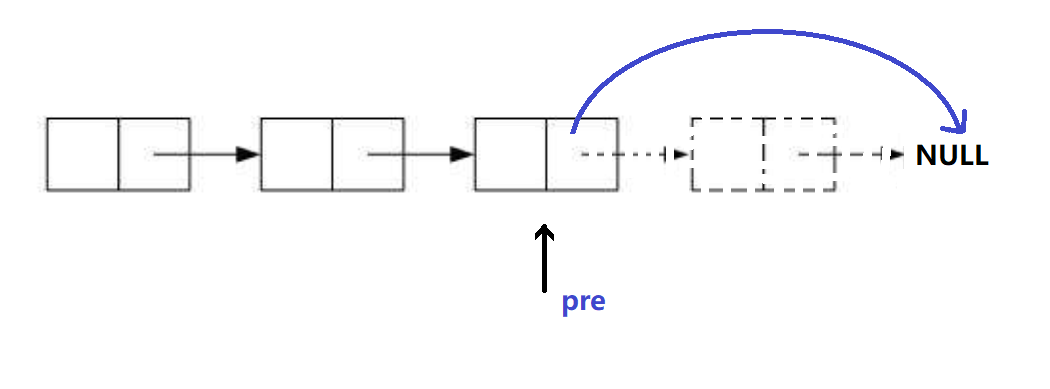 数据结构之单向不循环链表 数据结构之单向不循环链表