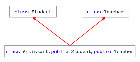 C++类和对象_继承