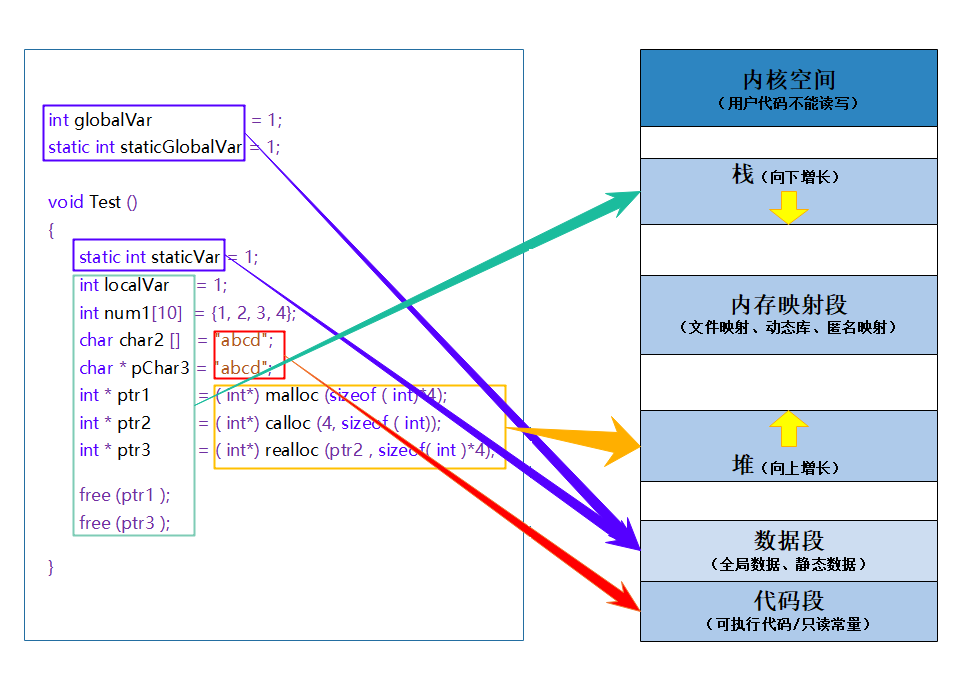 C++内存管理