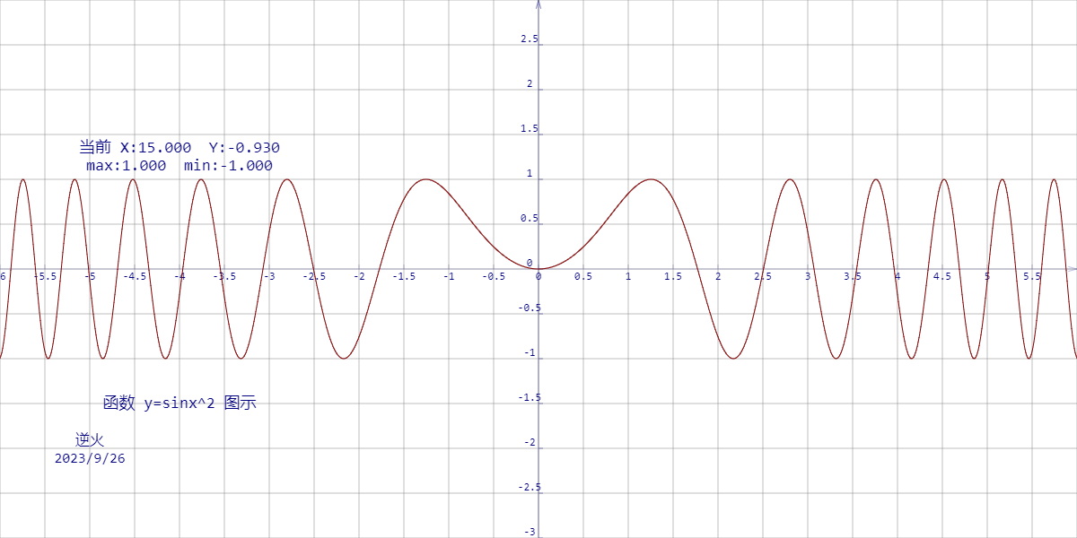 【230927-1】函数 y=sinx^2 图示 （形似中间松弛两头紧密的弹簧）