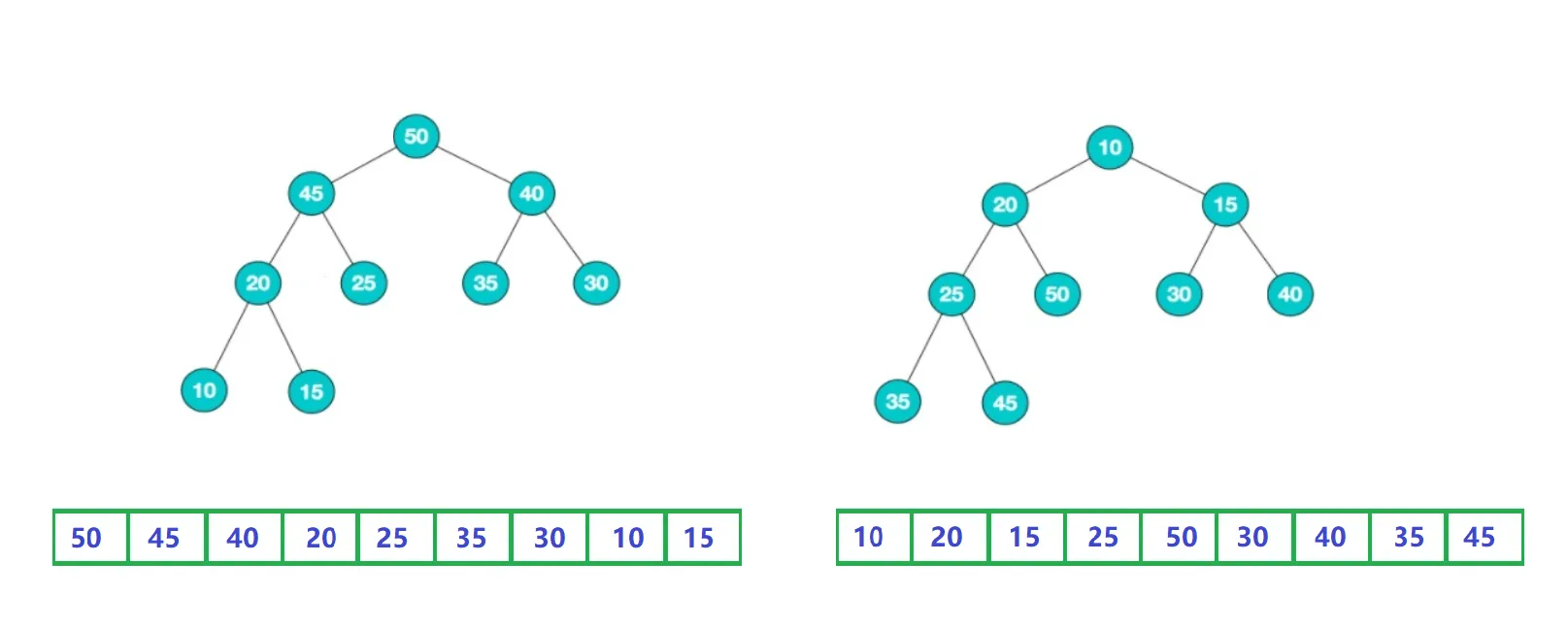 STL priority_queue剖析 #C++ STL priority_queue剖析 #C++
