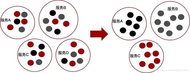 微服务的设计原则