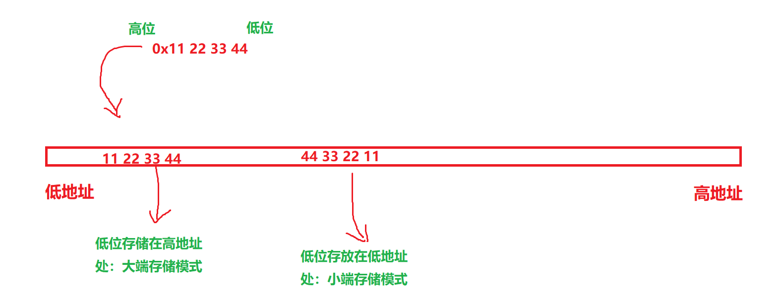 学习随机_4