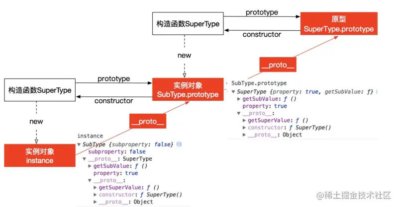 关于Javascript的继承