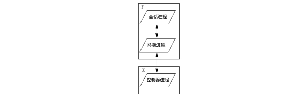 架构师必备知识 - 软件体系结构 - “4+1”视图模型