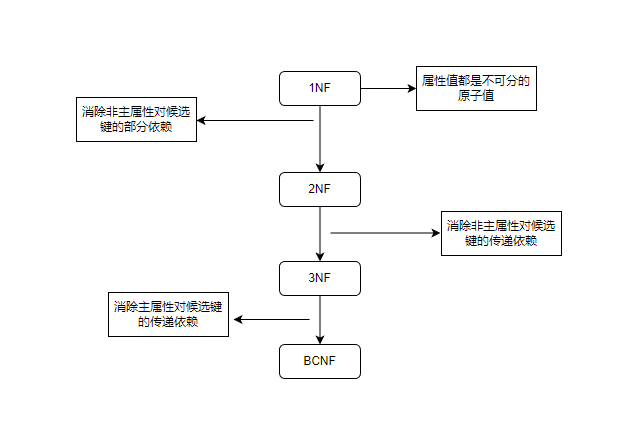 数据库系统