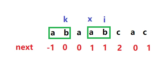 KMP算法详解(逻辑分析&数学证明&代码实现)