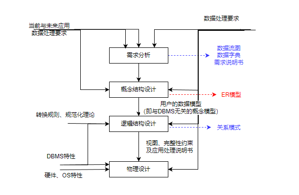 数据库系统