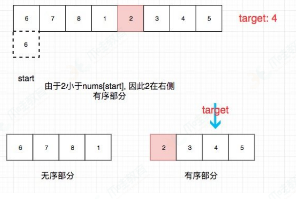 Javascript算法题（三）