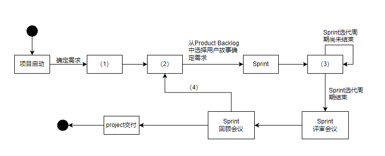 系统架构设计师 - 模拟题 - 案例题（五）