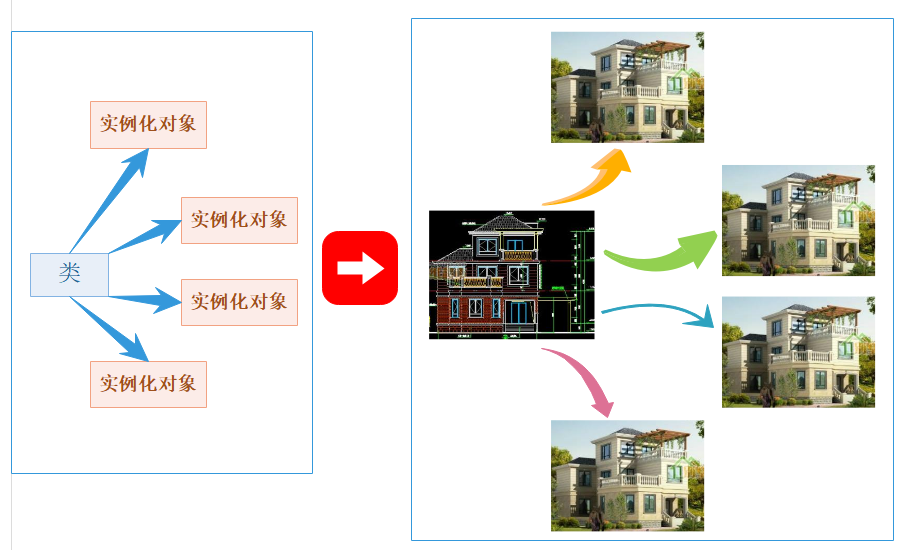 C++类和对象_封装part1